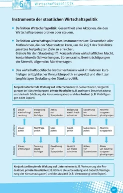 Abi last minute Wirtschaft-Klett Lerntraining Online