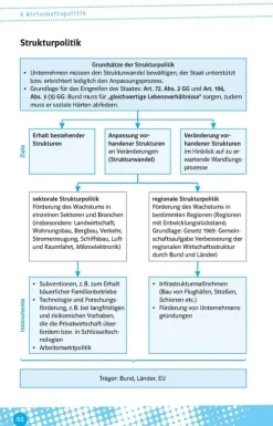 Abi last minute Wirtschaft-Klett Lerntraining Online