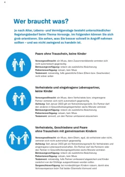 Stiftung Warentest Das Vorsorge-Set Online