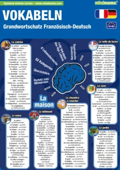 mindmemo Lernfolder - Grundwortschatz Französisch / Deutsch - 1100 Vokabeln - Zusammenfassung-phiep Verlag