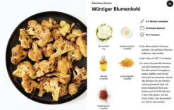 Super einfach - Gemüse-Librero b.v. Outlet